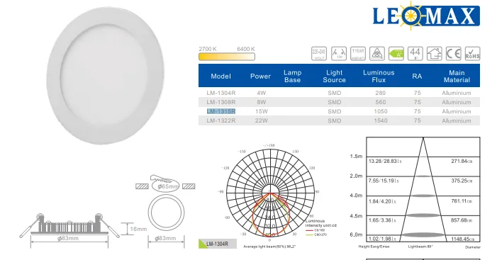 Downlight